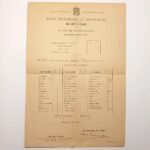 Σχολικός έλεγχος προόδου "École Secondaire et Supérieure des Jeunes Filles" ακαδημαϊκού έτους 1890-1891